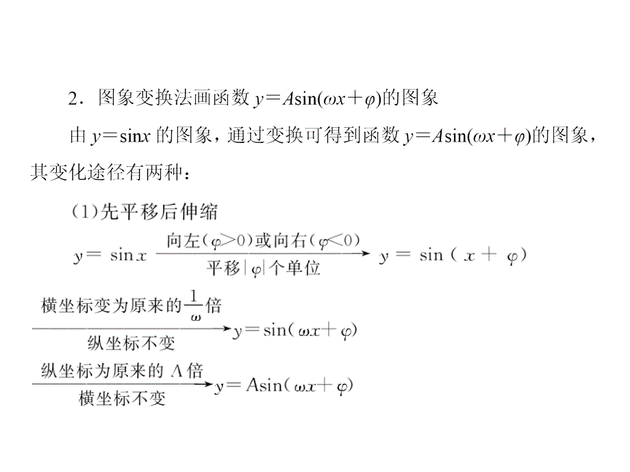 由函数yAsin(ωxφ)的图像求解析式_第3页