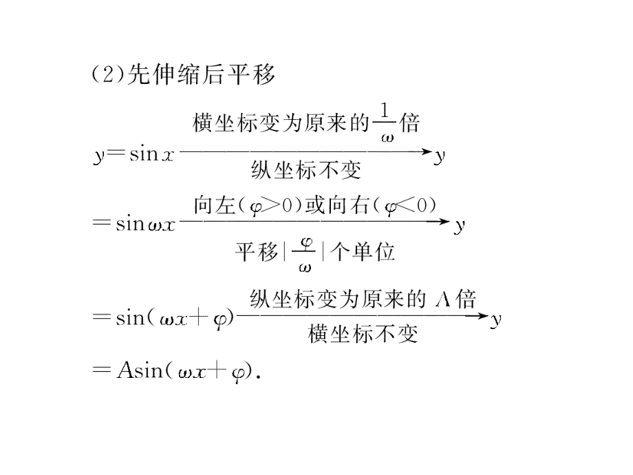 由函数yAsin(ωxφ)的图像求解析式_第4页