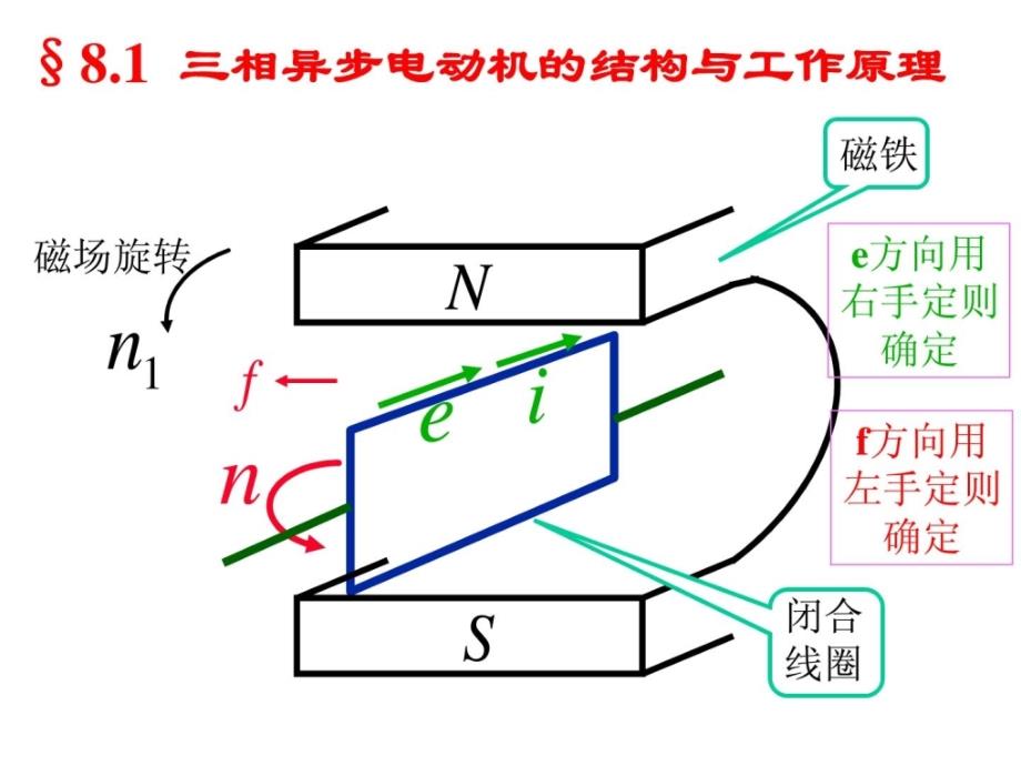 电工基础课件11_第4页