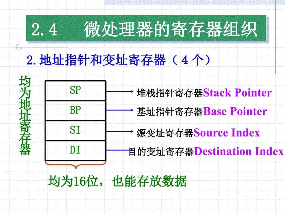 微型计算机原理与应用课件_第5页