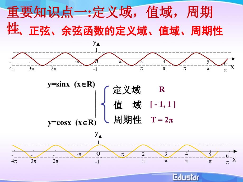 1.4.2-2正弦、余弦函数的性质--单奇_第4页