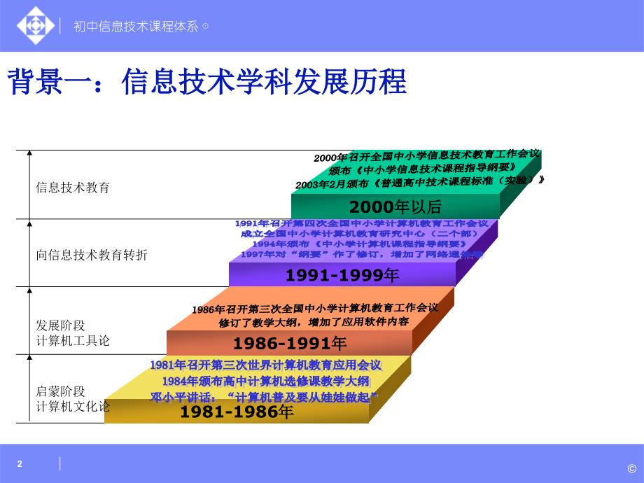 201208浙江省初中信息技术课程体系简述(0824)_第2页