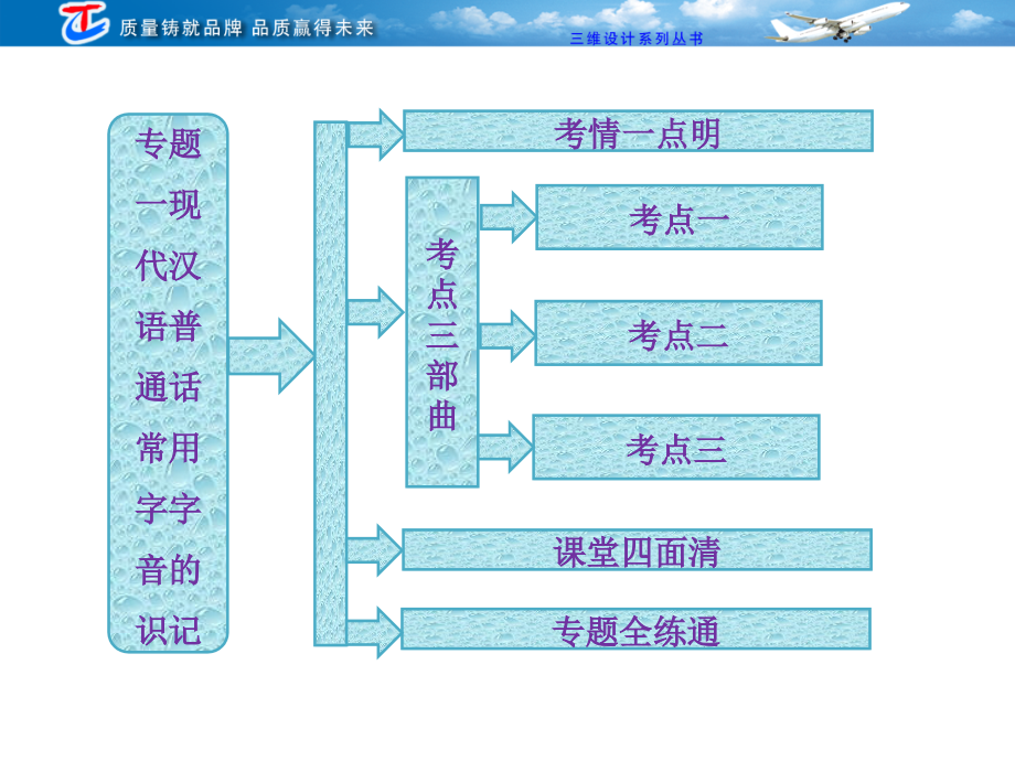 专题一现代汉语普通话常用字字音的识记_第2页