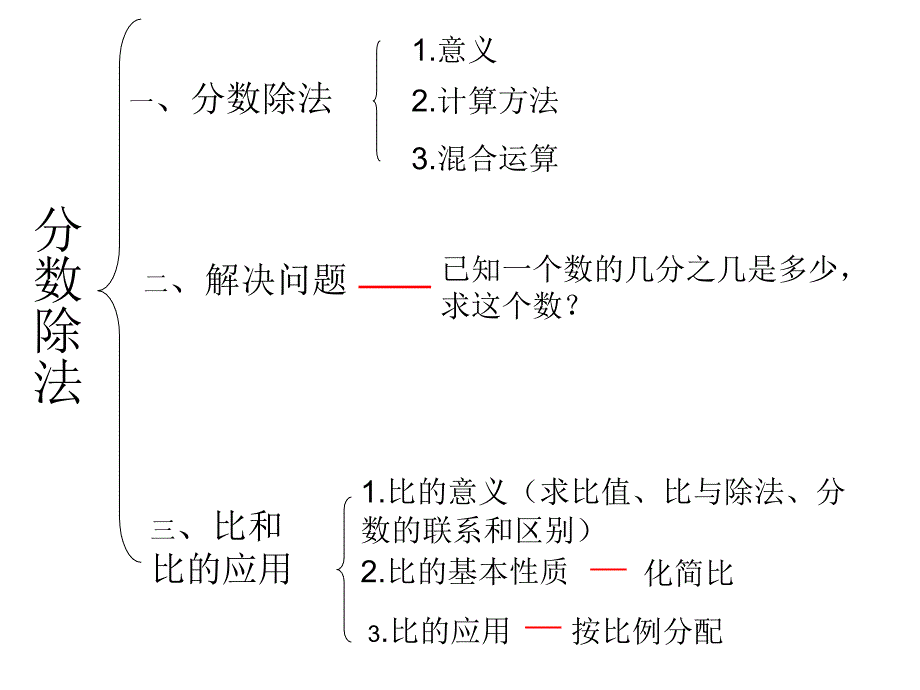 六上数学分数除法整理与复习_第1页
