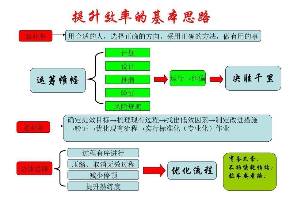 工作效率提升的思路_第5页