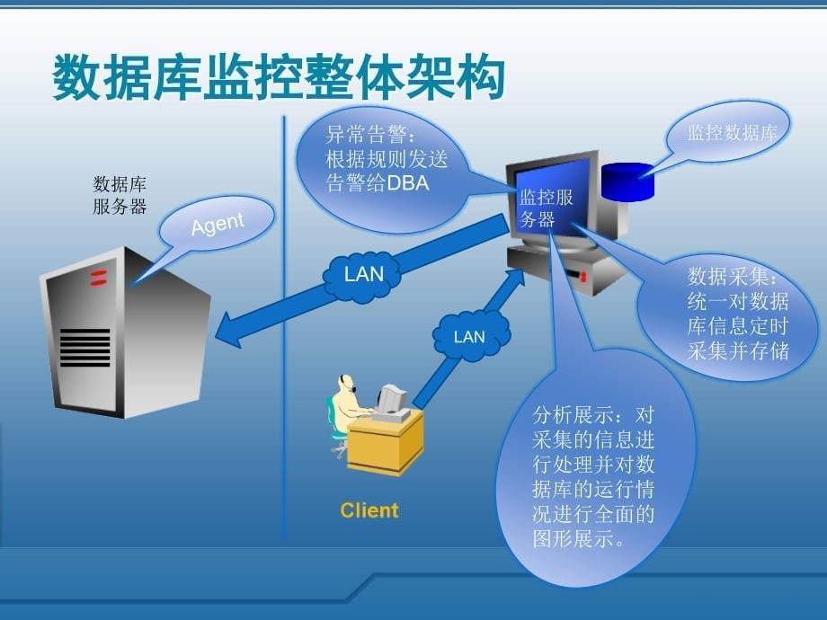 构建高可用数据库监控系统_更新_第5页