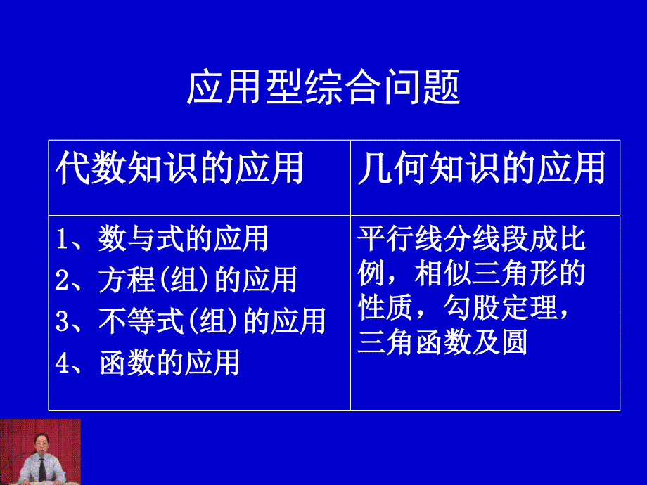 初中数学应用型综合问题课件_第2页