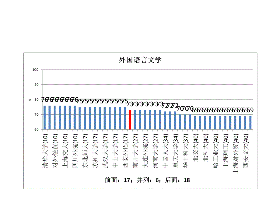 五分分差内北京航空航天大学2012年教育部学科评估结果分析_第4页