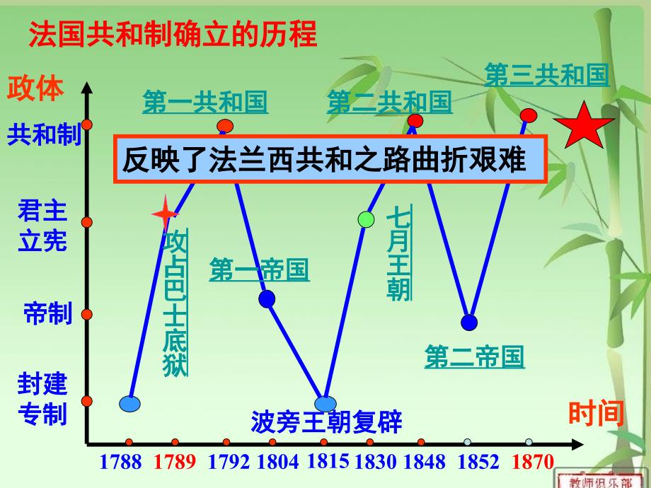 美国联邦政府的建立晚自习作业_第3页