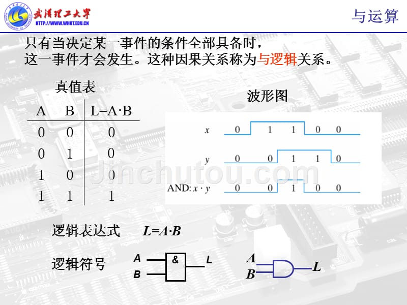 数电逻辑函数的化简_第4页