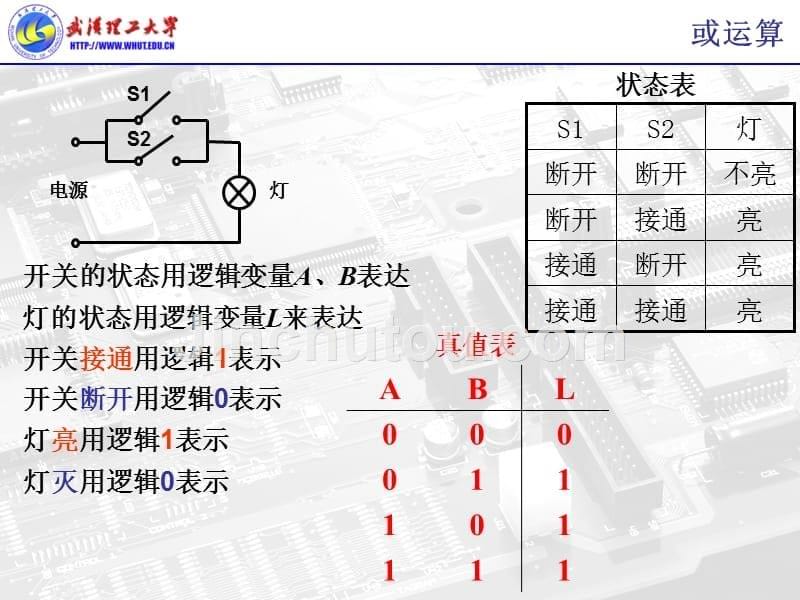 数电逻辑函数的化简_第5页