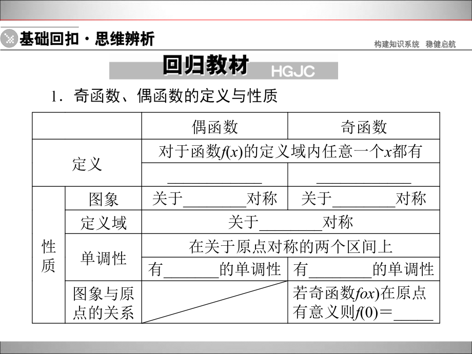 2015年高中数学新课标一轮复习上册2-3_第4页