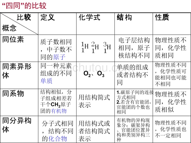 有机化学基本概念及同分异构体_第3页