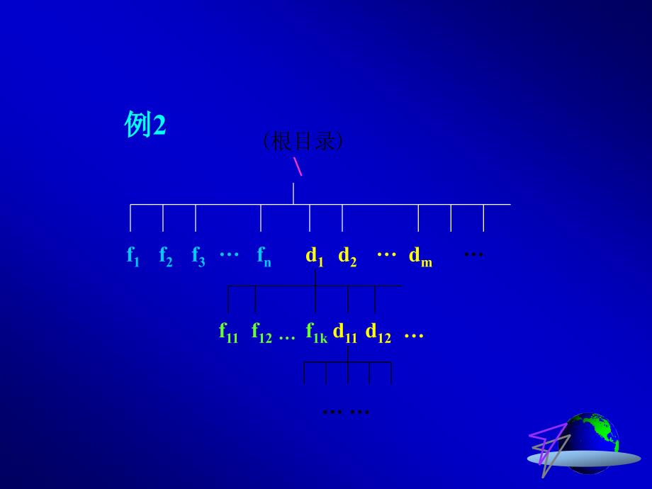 数据结构树的ppt_第3页