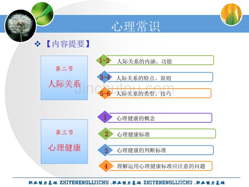 心理常识-人际沟通与人际关系-心理健康_第1页