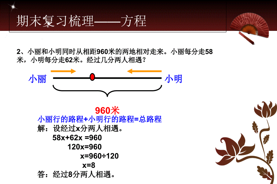 苏教版六年级上册数学复习梳理_第4页