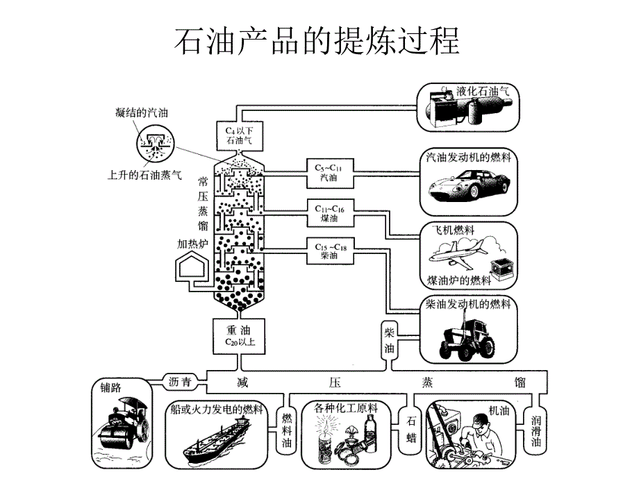 机动车环保检测与尾气排放_第3页