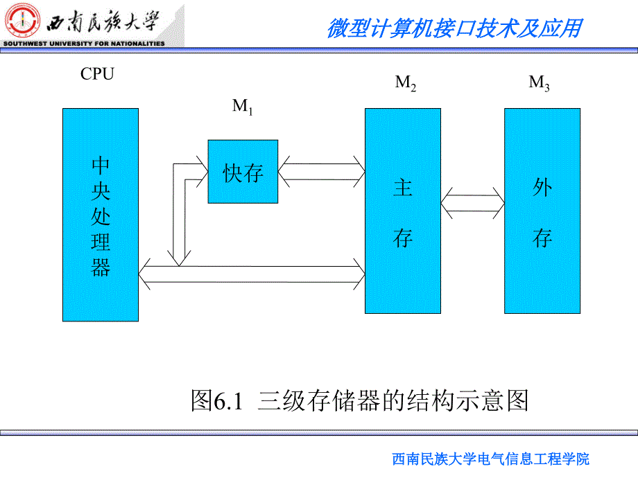 微型计算机接口技术及应用_第3页