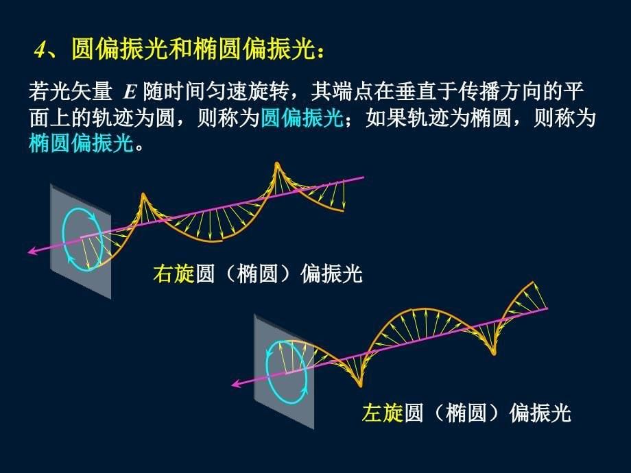 光在各向异性介质中的传播_第5页