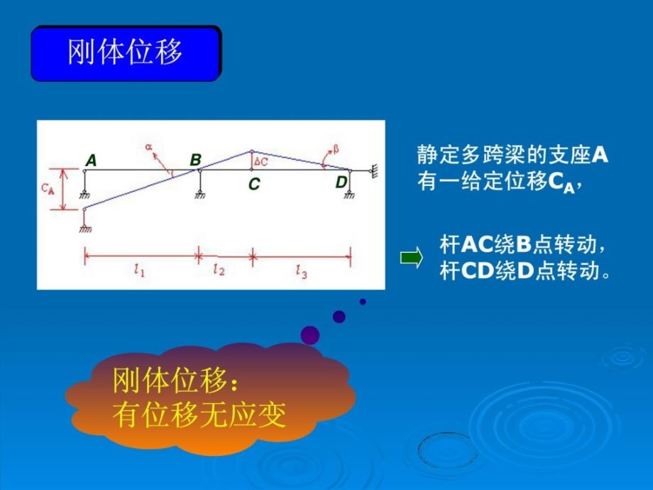 结构力学  静定结构位移计算_第4页