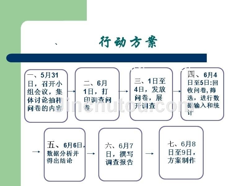 大学生手机消费市场调查_第5页