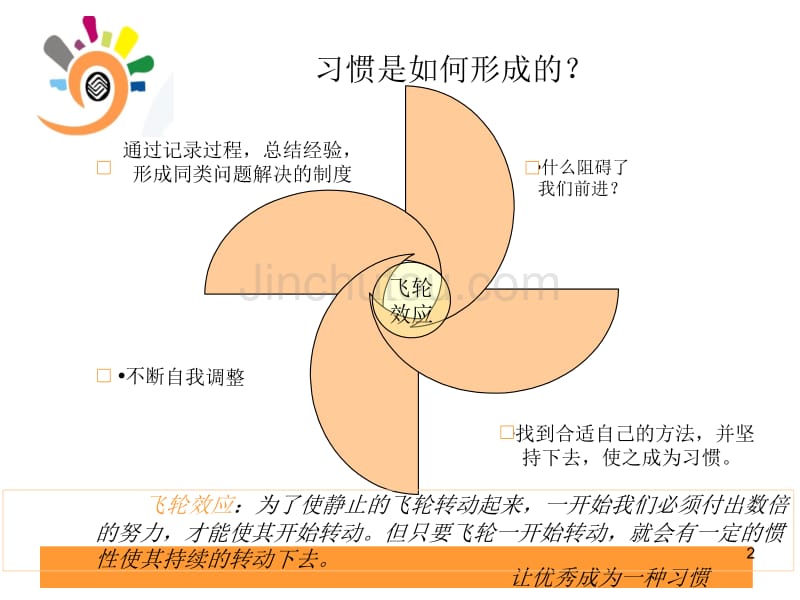 市场达人竞赛演讲材料_第2页