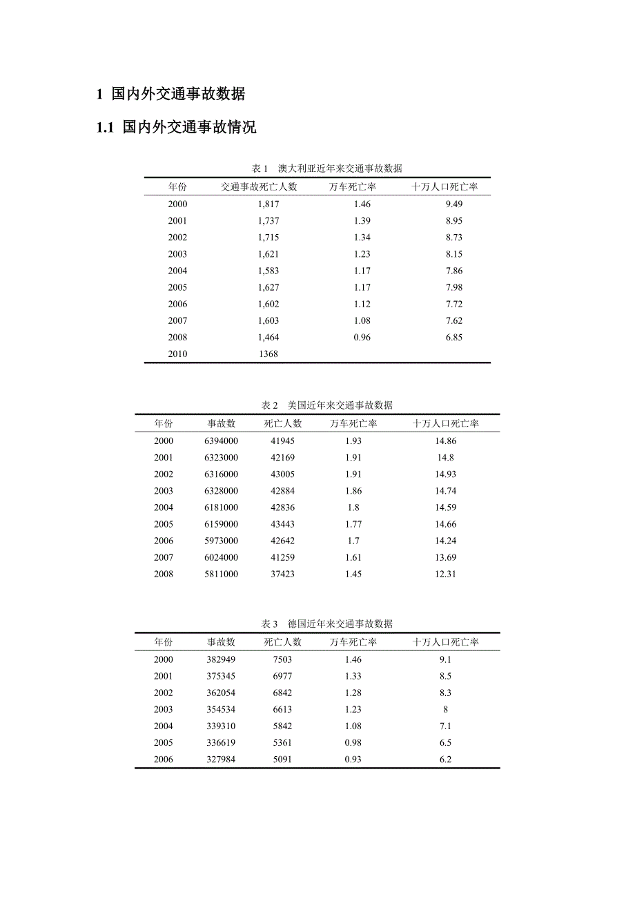 国内外交通事故数据比较_第1页