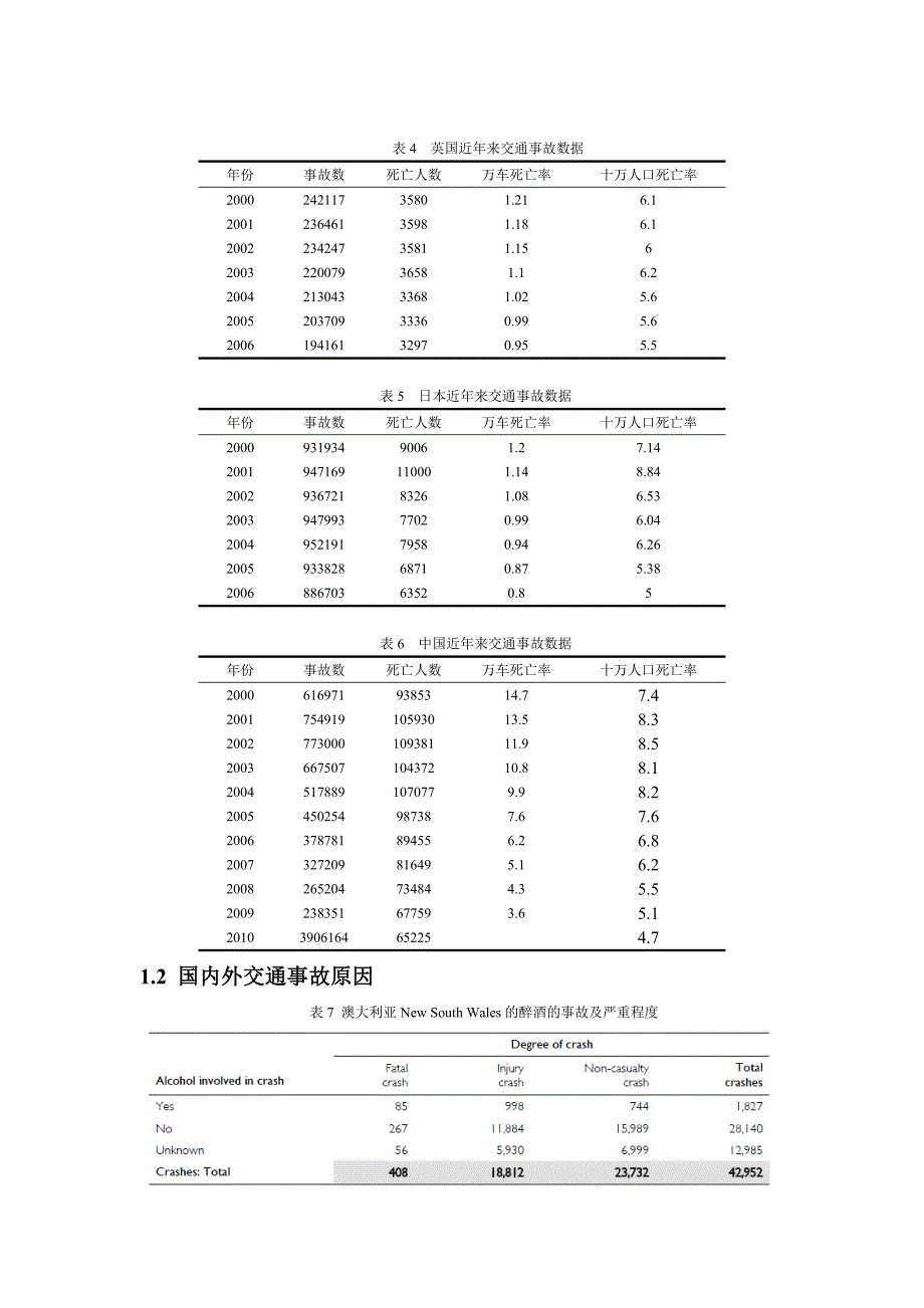 国内外交通事故数据比较_第2页