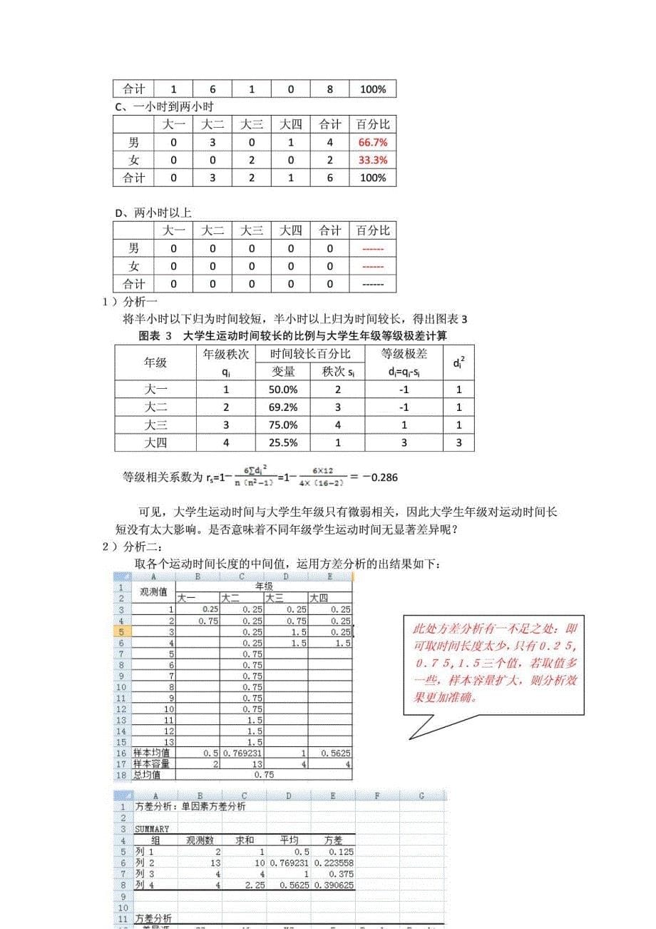 关于大学生日常运动状况的统计调查报告_第5页