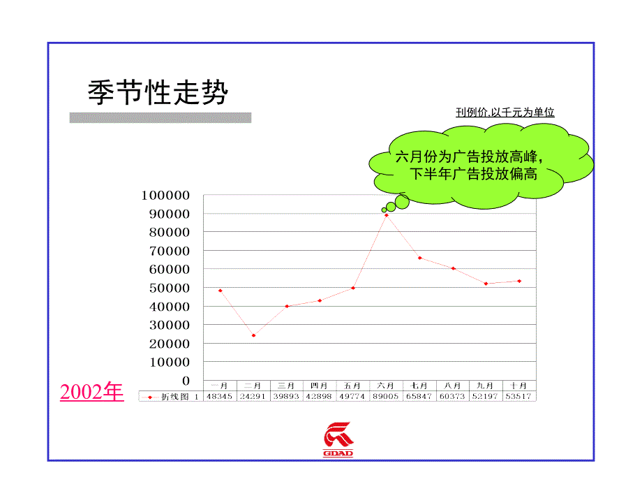 广州本田轿车竞品分析_第3页