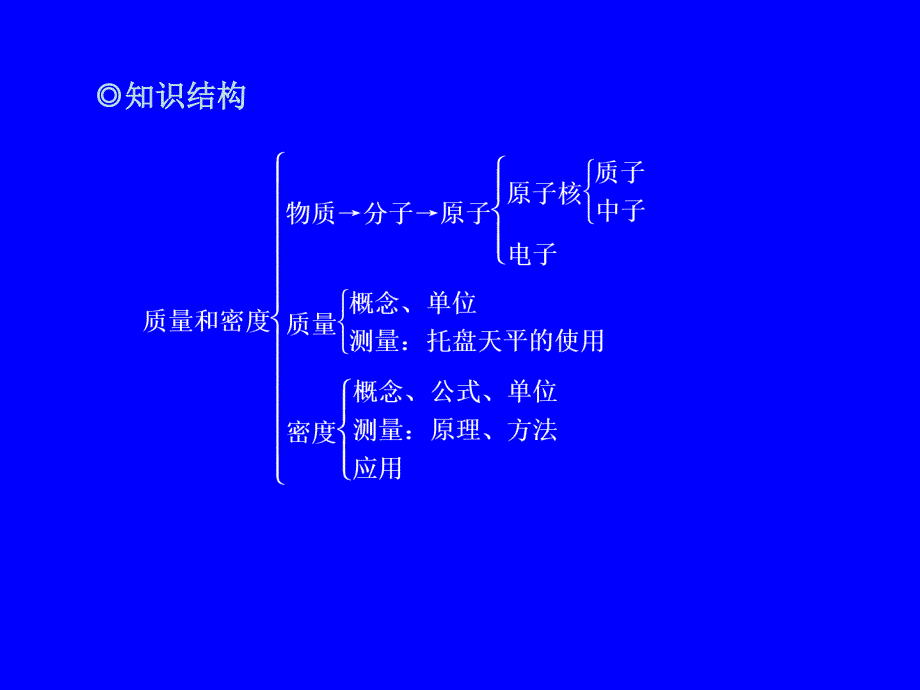 2012年中考物理冲刺专题17质量和密度_第2页