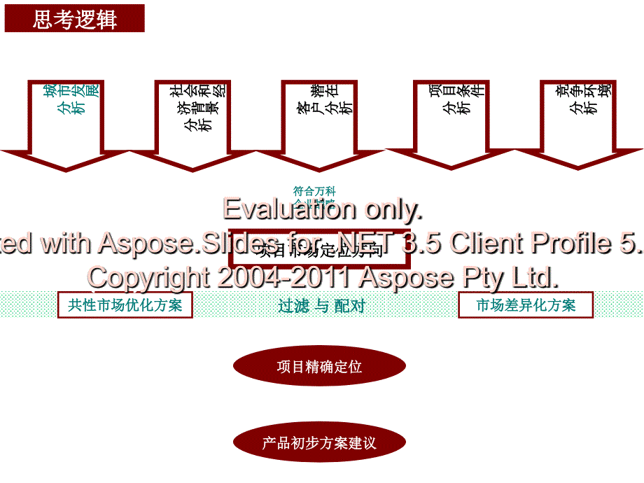 万科里程地产产定品位建议报告免_第2页