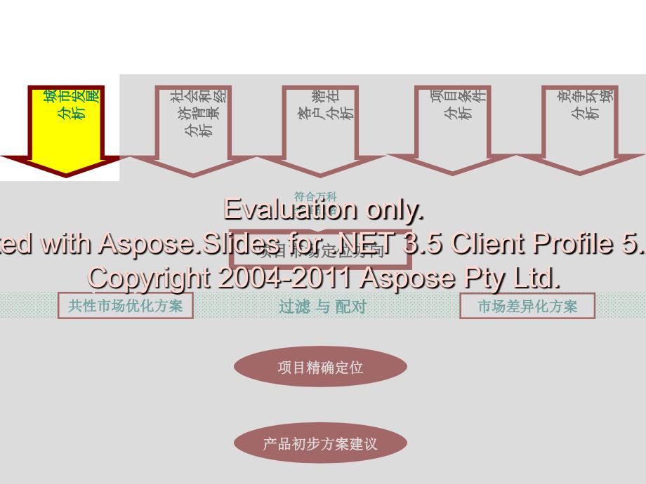 万科里程地产产定品位建议报告免_第3页