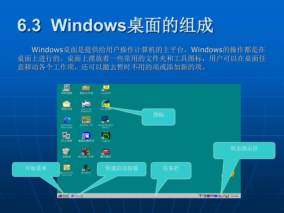 Windows操作系统的概述_第4页