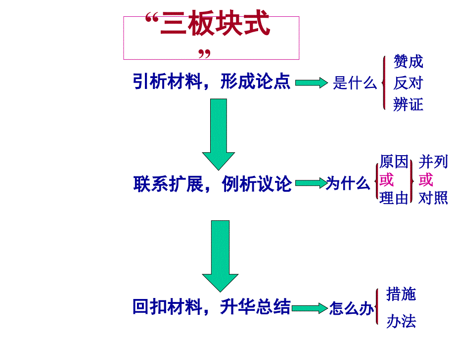 时评写作指导(拍电影破坏环境) (2)_第4页