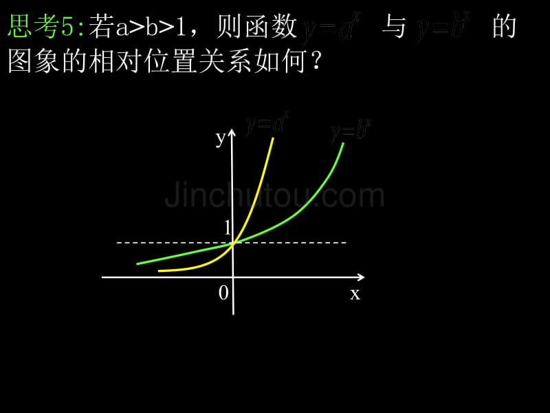 20120929高一数学(2.1.2-2指数函数的性质)_第4页