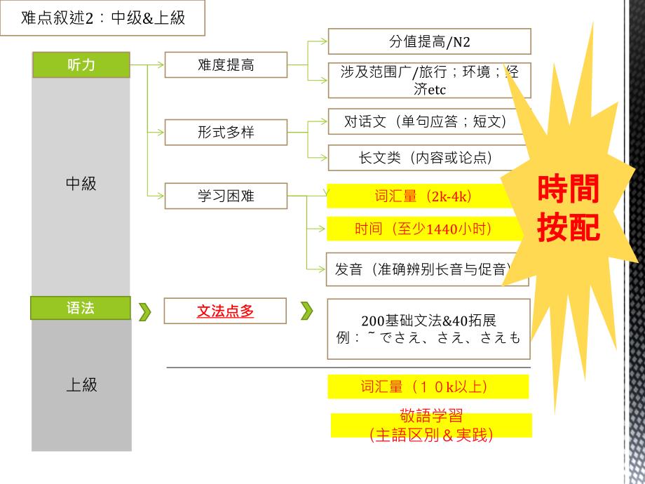 日语初级学习资料更新至自测题2_第4页