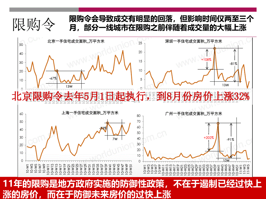 卖资源性物业的最佳时机——普华浅水湾培训_第4页