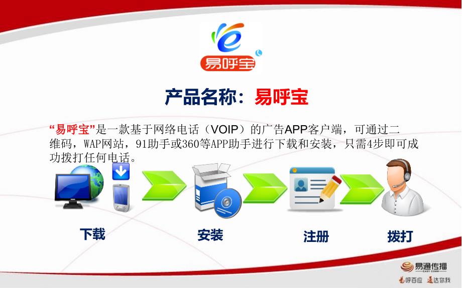 易呼宝(eCall)产品介绍(商户版)_第4页