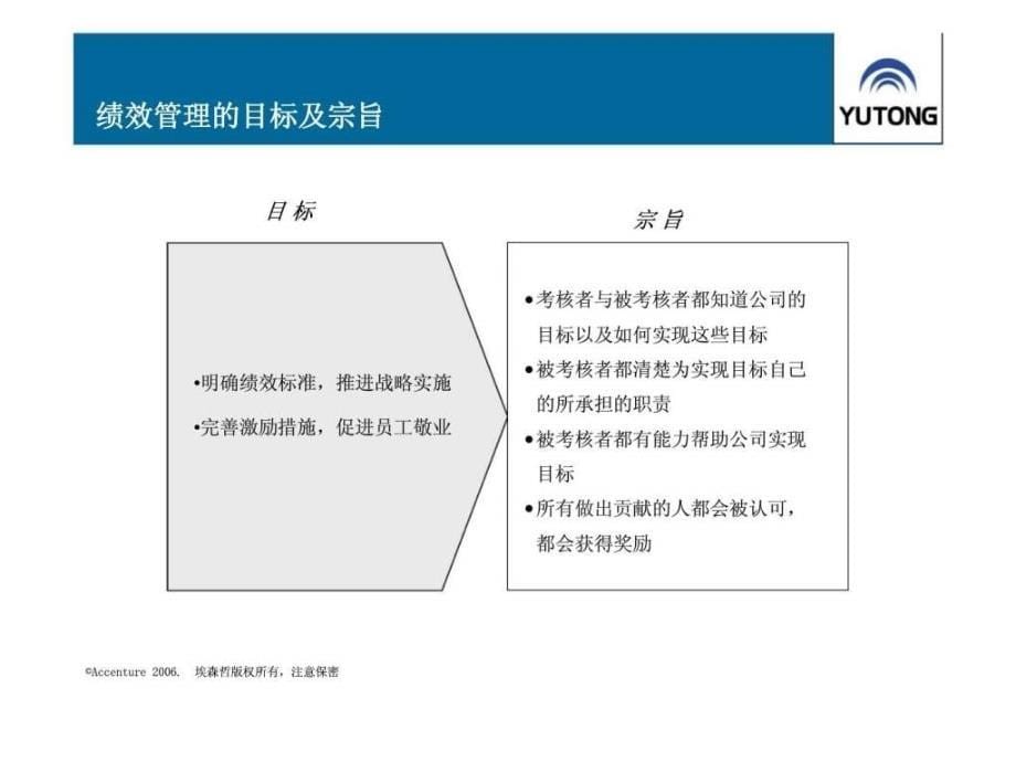 埃森哲宇通客车绩效管理流程培训_第5页