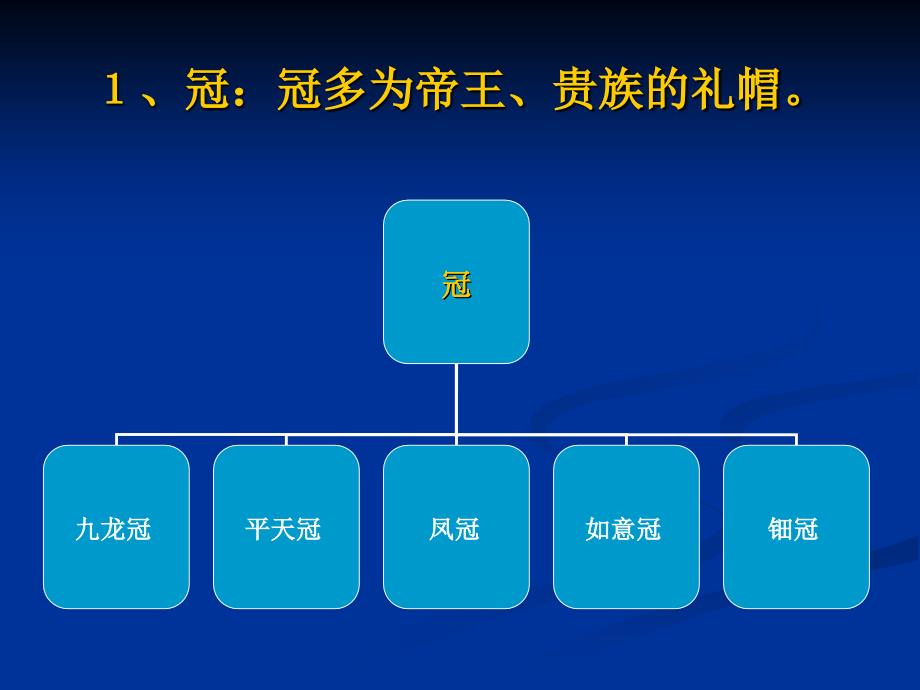 京剧艺术赏析6-3(盔头)_第2页