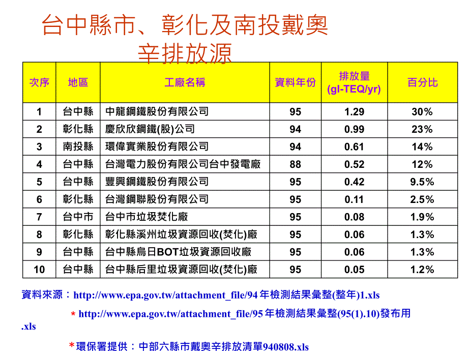 2007世界环境日向人民报告系列记者会_第4页