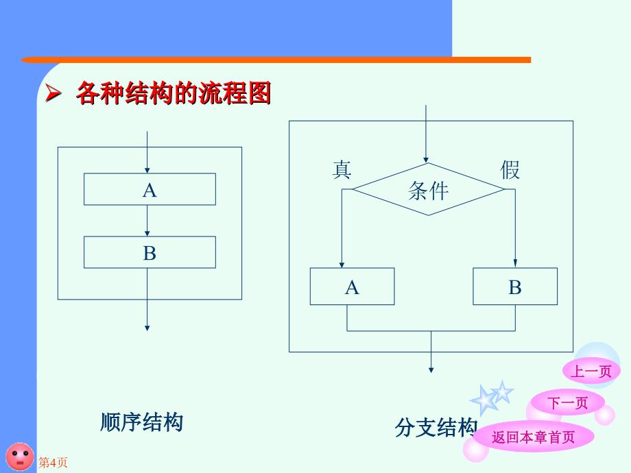 山东外贸学院VB选择结构_第4页