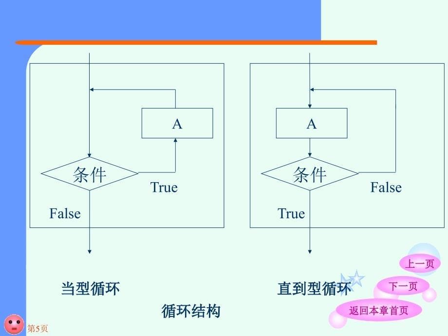 山东外贸学院VB选择结构_第5页