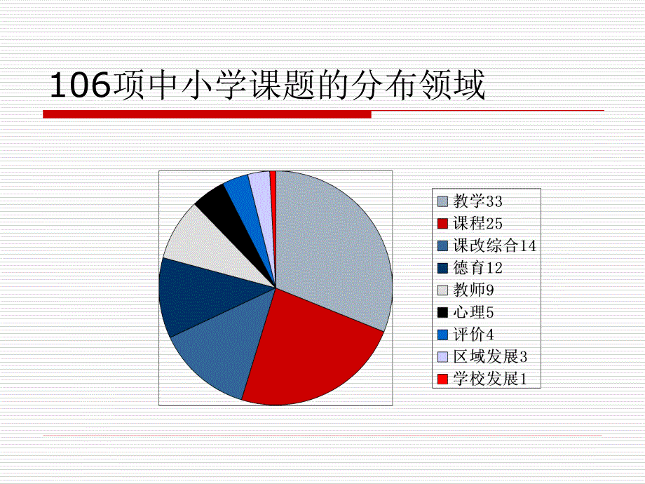 上海中小学教育科研选题动态_第4页