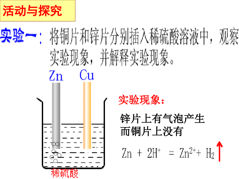 苏教版高一化学必修二专题二原电池课件_第2页