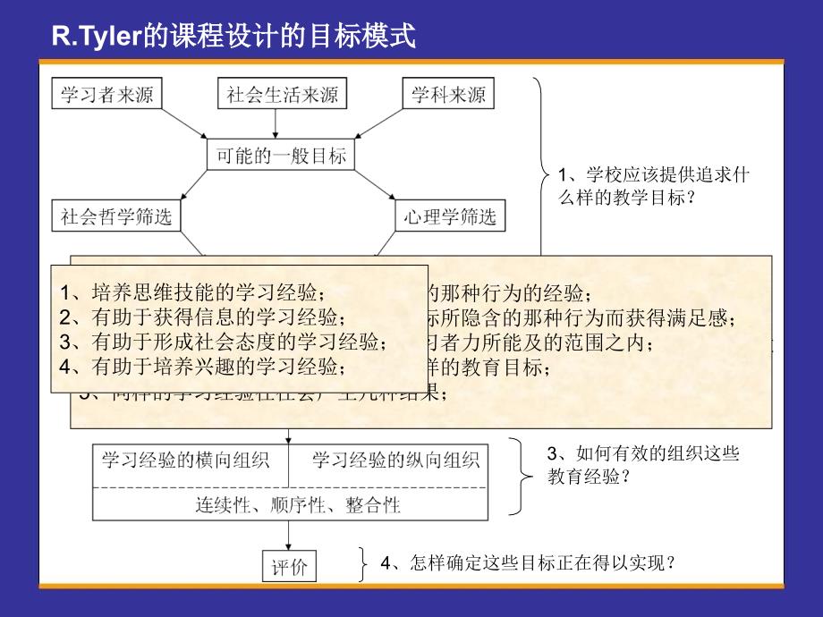 小学二年级英语师张志刚_第3页