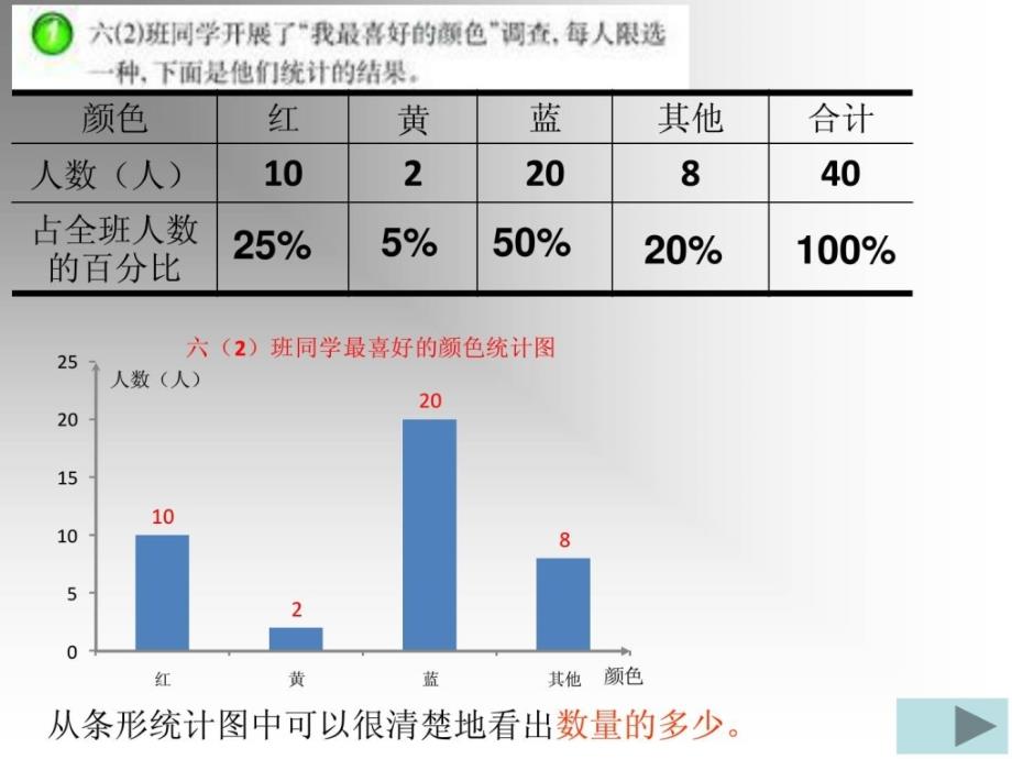 西师大版数学六年级下册《扇形统计图》PPT课件_第4页