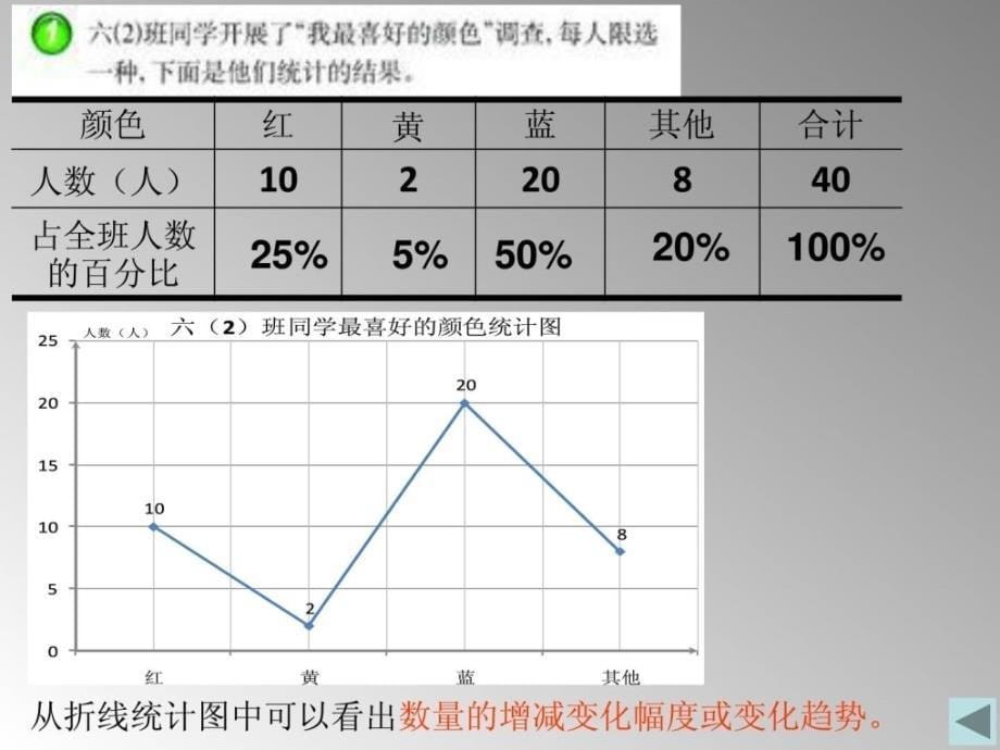 西师大版数学六年级下册《扇形统计图》PPT课件_第5页