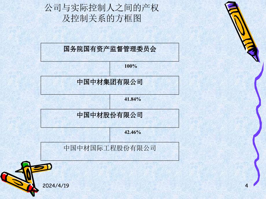 财务管理08级学生作品006南方航空筹资之路与资本结构分析_第4页